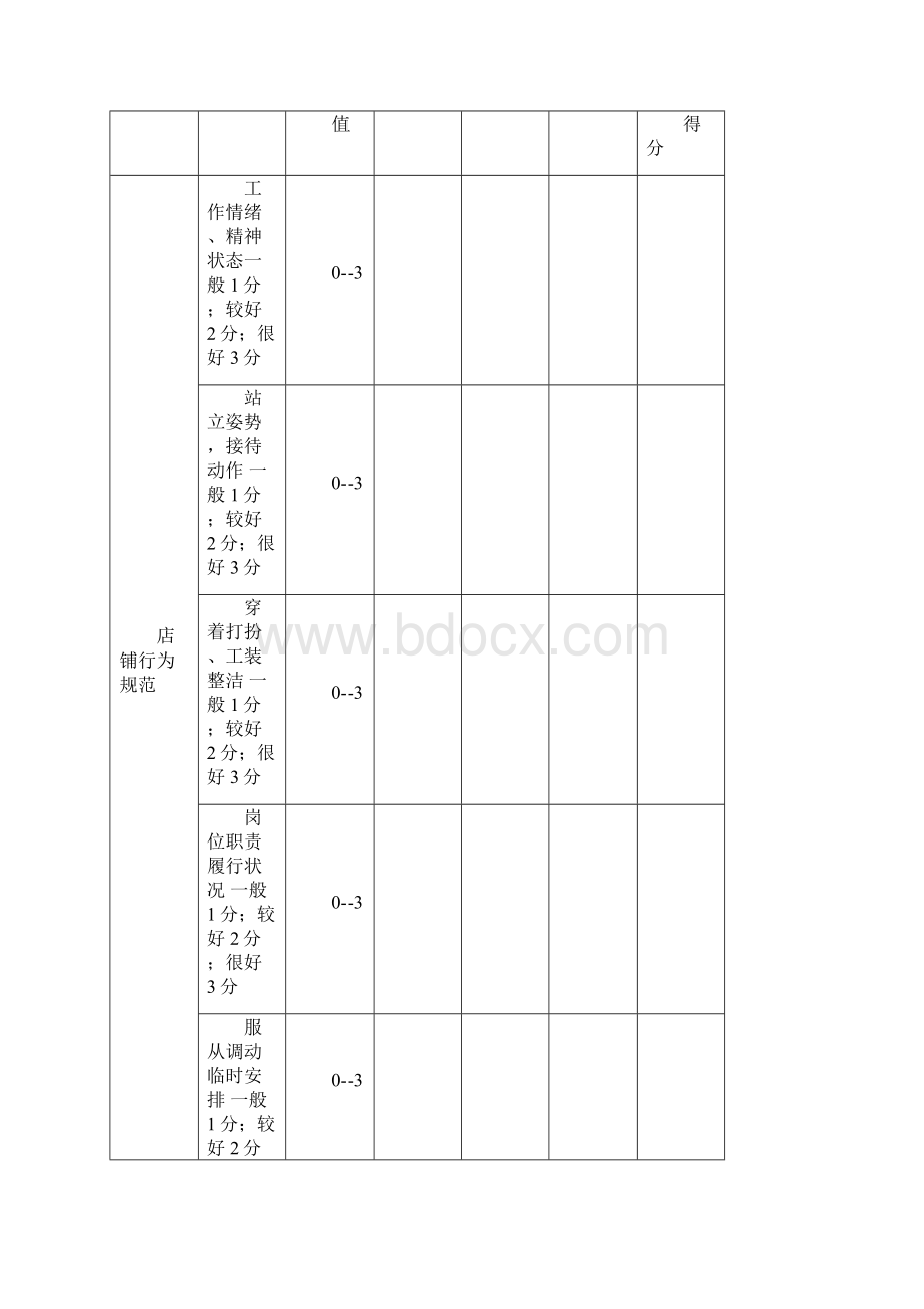 家具营业员绩效考核评分表完整.docx_第2页