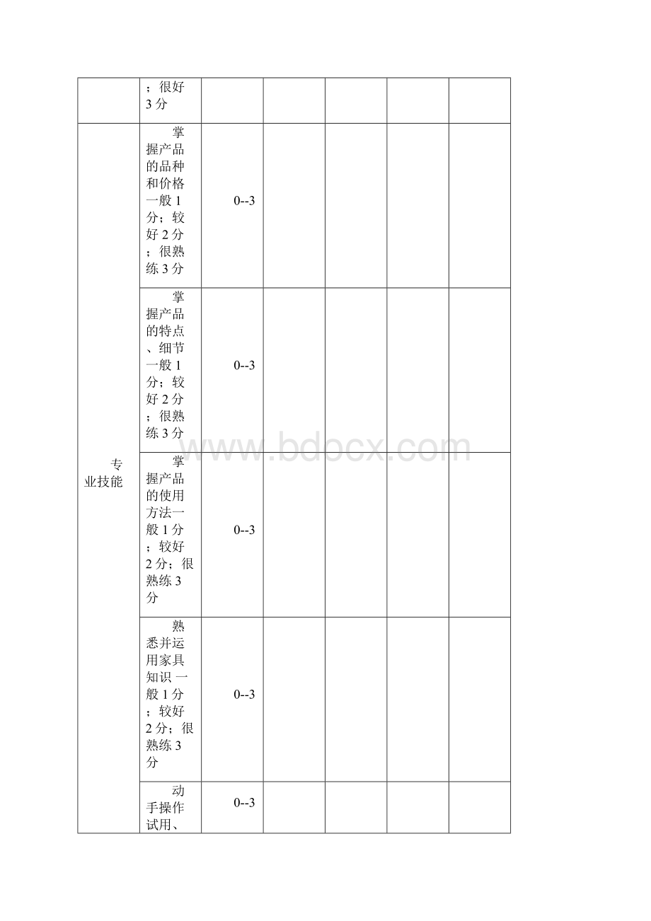 家具营业员绩效考核评分表完整.docx_第3页