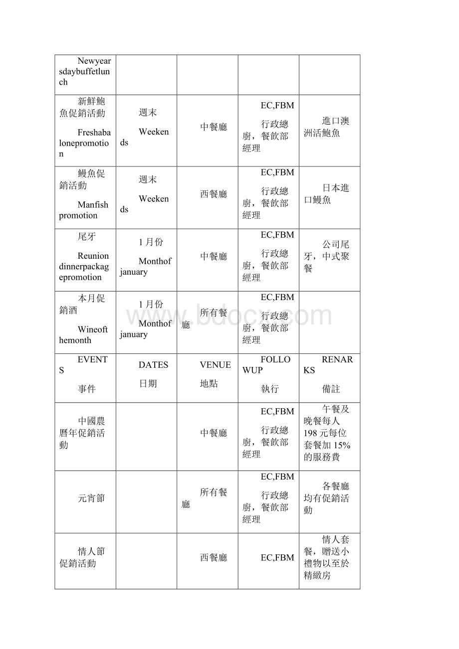 餐饮管理餐饮全年推广计划.docx_第2页