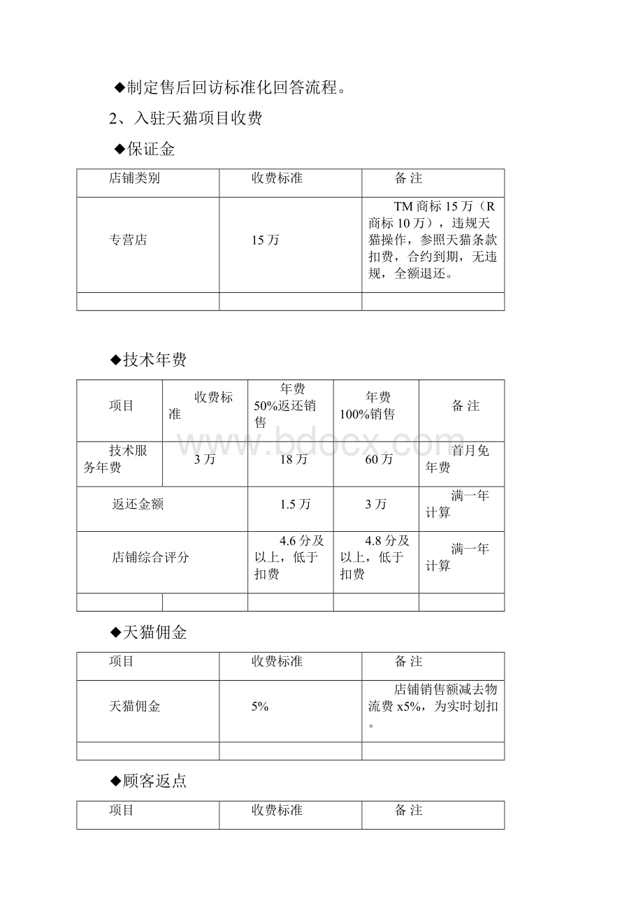 天猫专营店入驻方案 5.docx_第3页