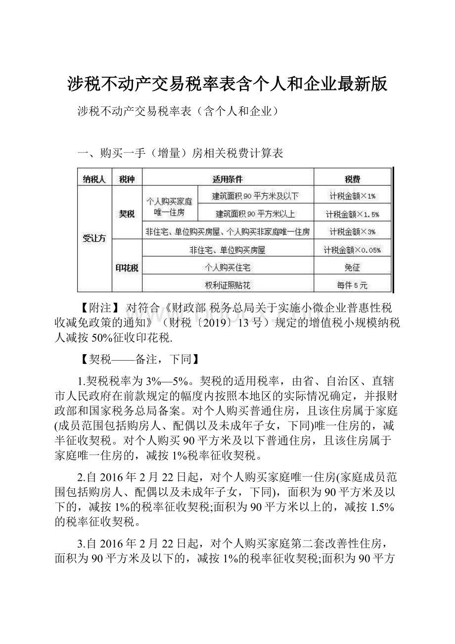 涉税不动产交易税率表含个人和企业最新版.docx