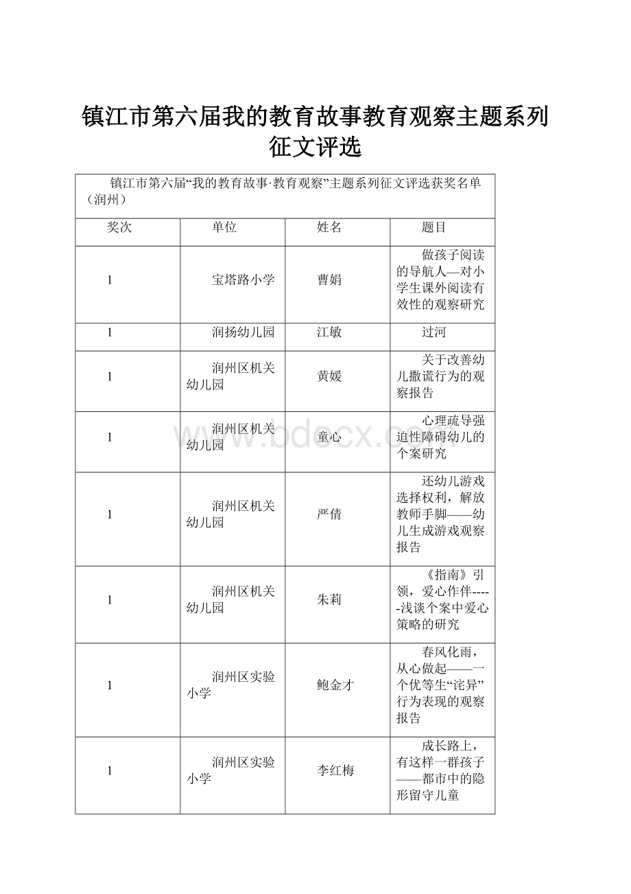 镇江市第六届我的教育故事教育观察主题系列征文评选.docx