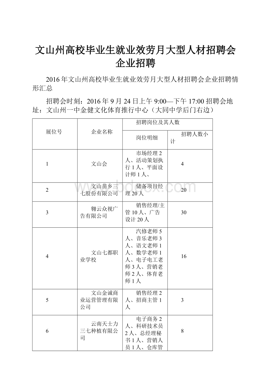 文山州高校毕业生就业效劳月大型人材招聘会企业招聘.docx