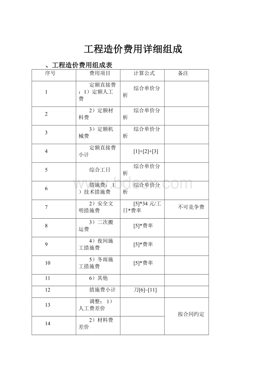 工程造价费用详细组成.docx