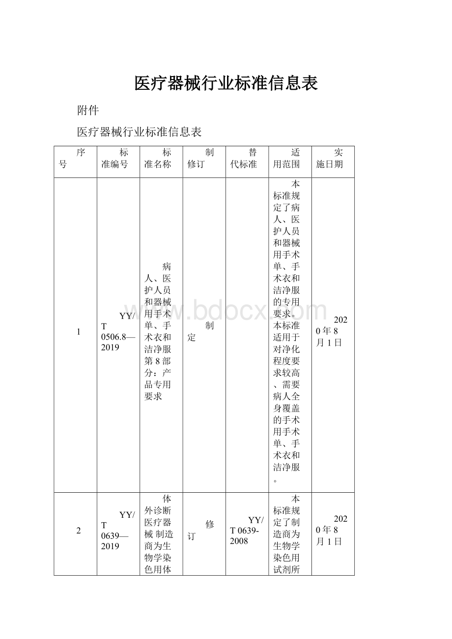 医疗器械行业标准信息表.docx