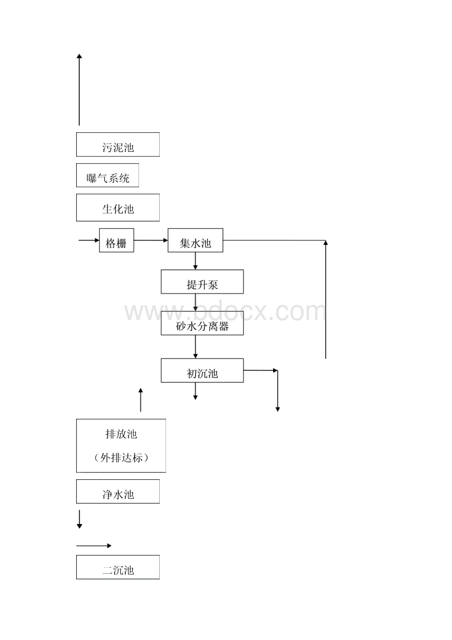 污水处理系统作业指导书分析.docx_第2页