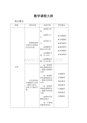 数学课程大班.docx