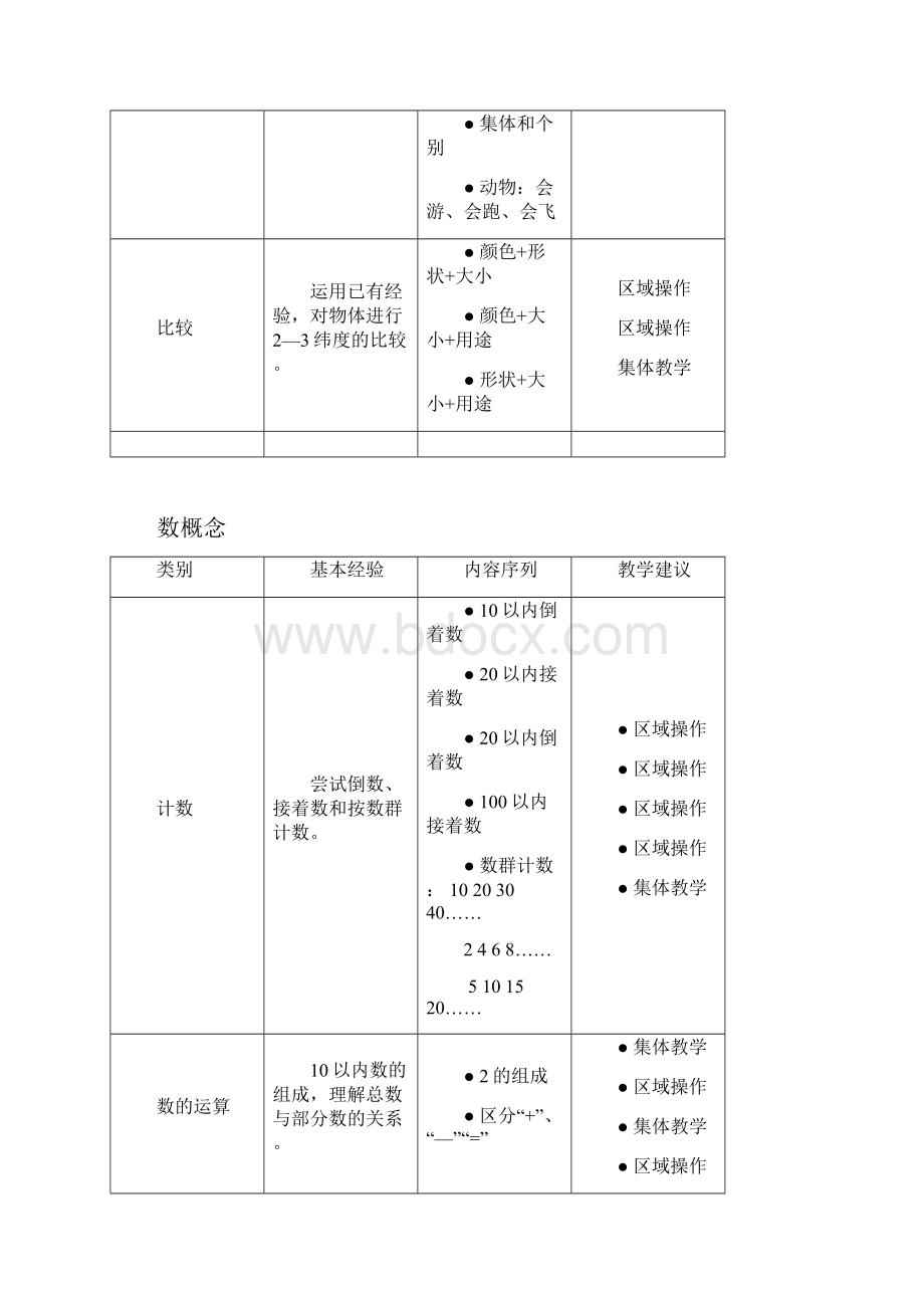 数学课程大班.docx_第2页