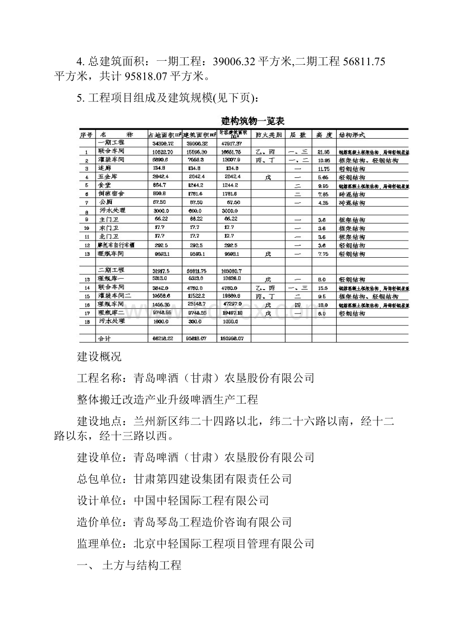 青啤甘肃装饰工程监理细则.docx_第2页