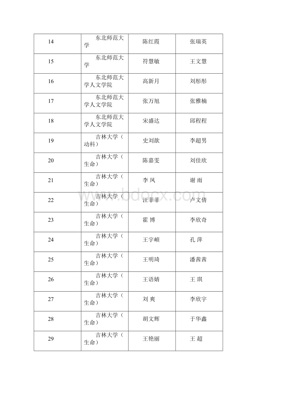 第二届吉林省大学生生物学实验技能竞赛.docx_第2页