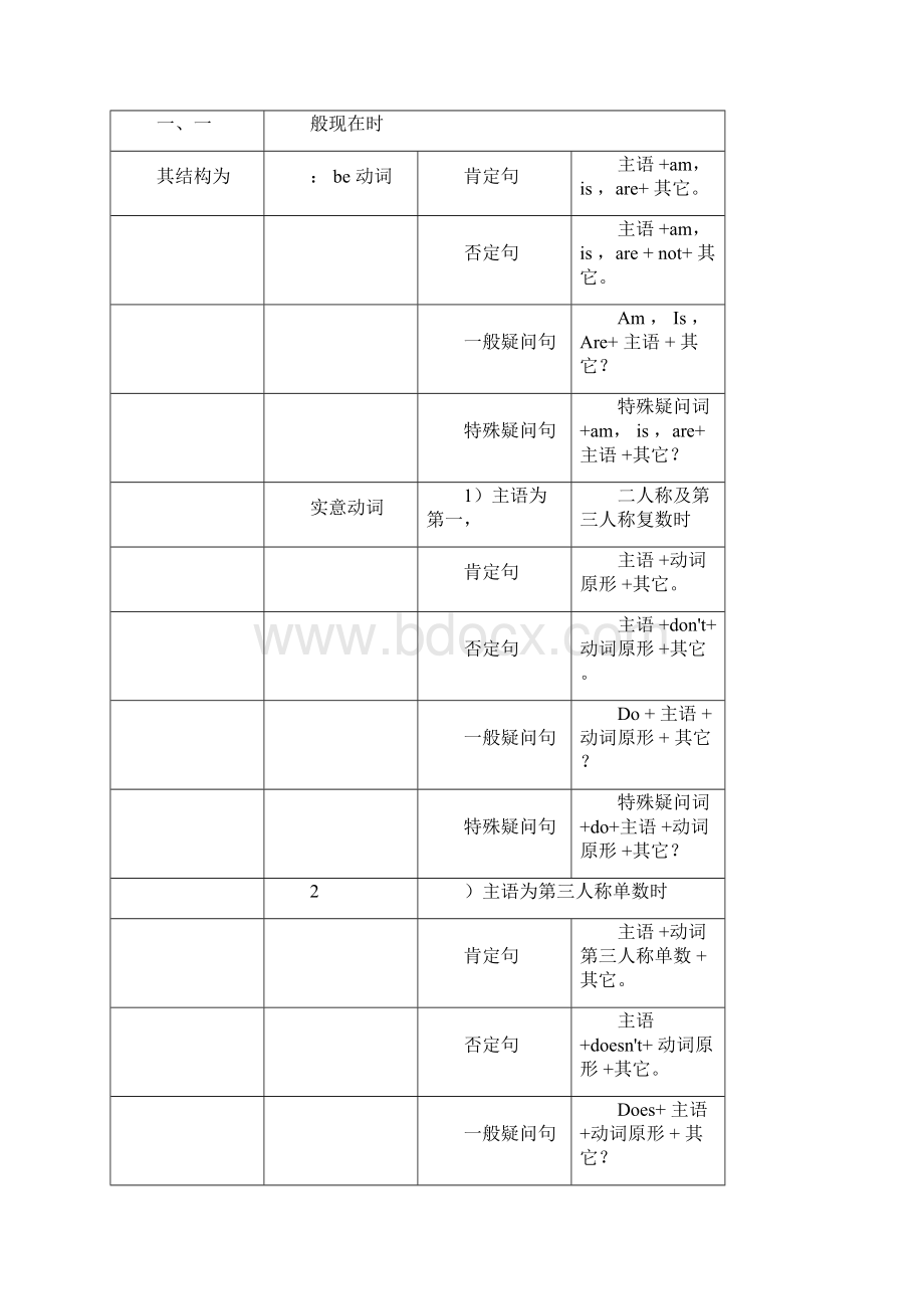 完整版英语常用的八种时态.docx_第2页