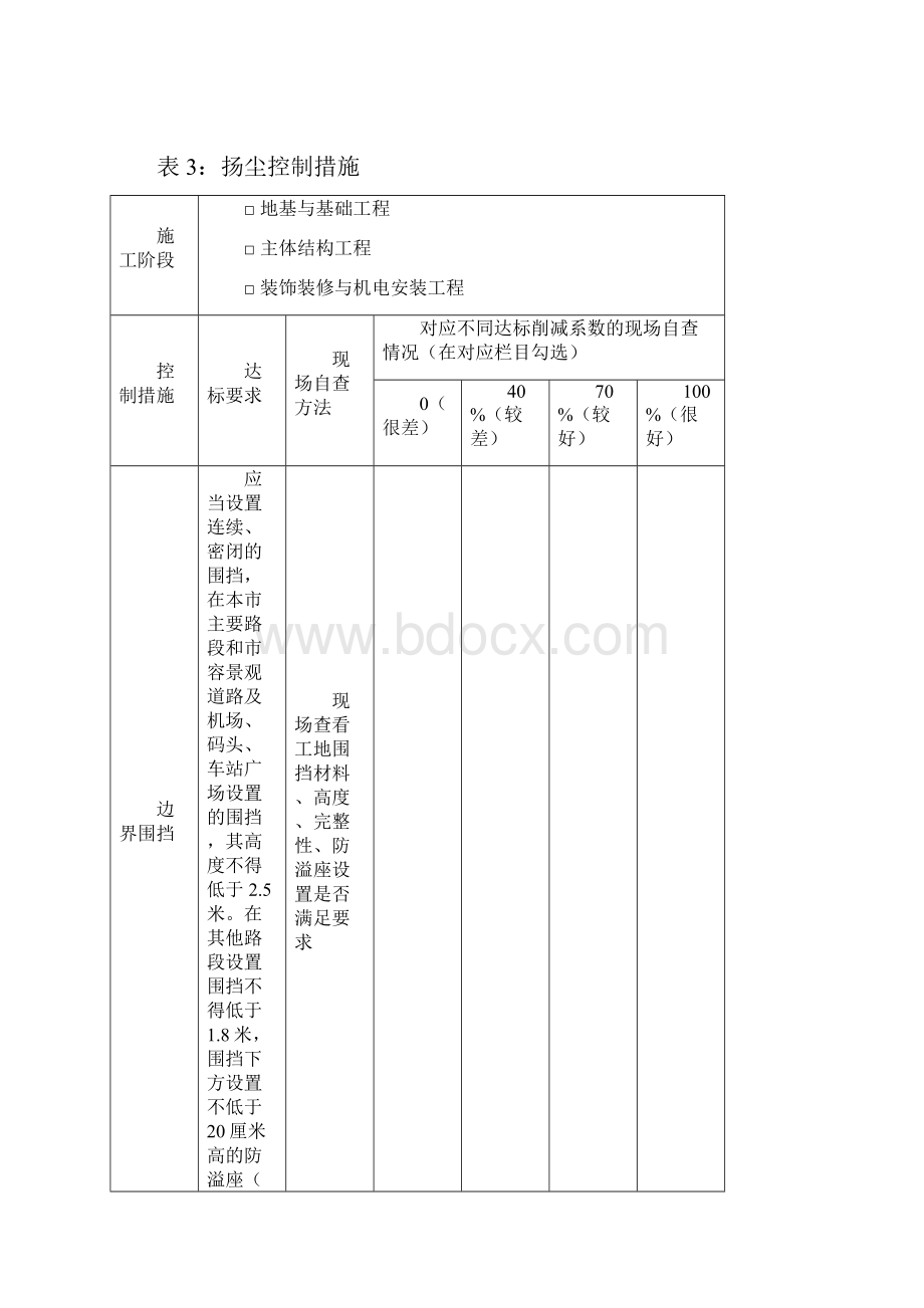 建筑施工项目排放污染物申报表试行.docx_第3页