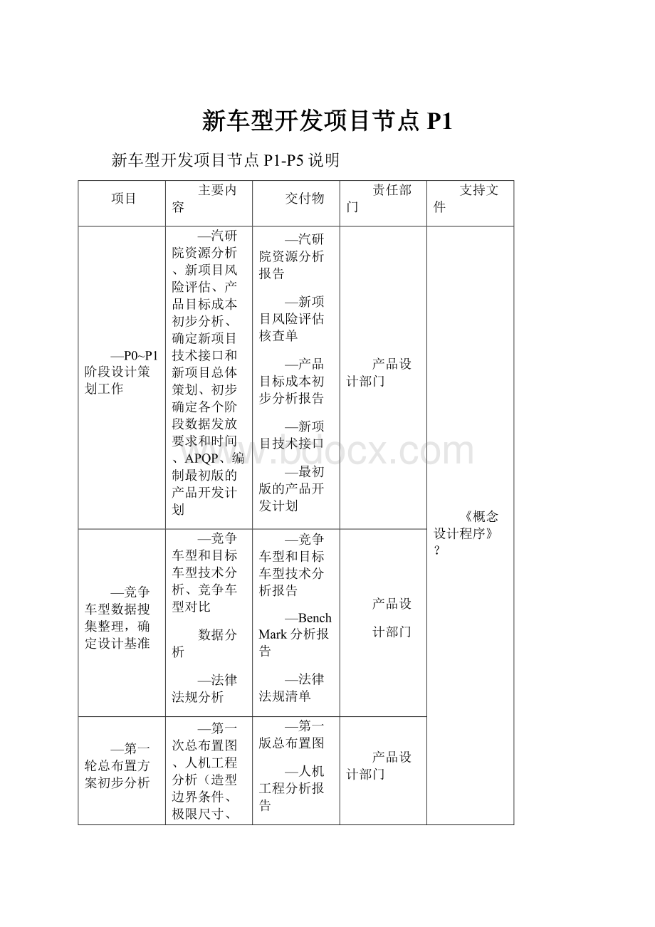 新车型开发项目节点P1.docx