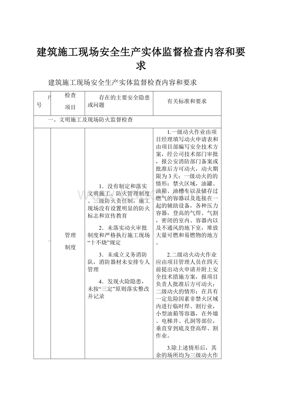 建筑施工现场安全生产实体监督检查内容和要求.docx