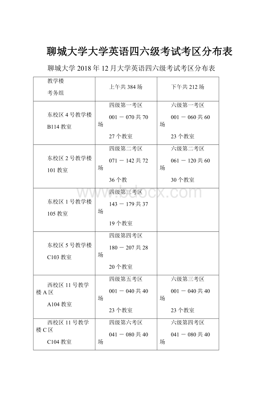 聊城大学大学英语四六级考试考区分布表.docx