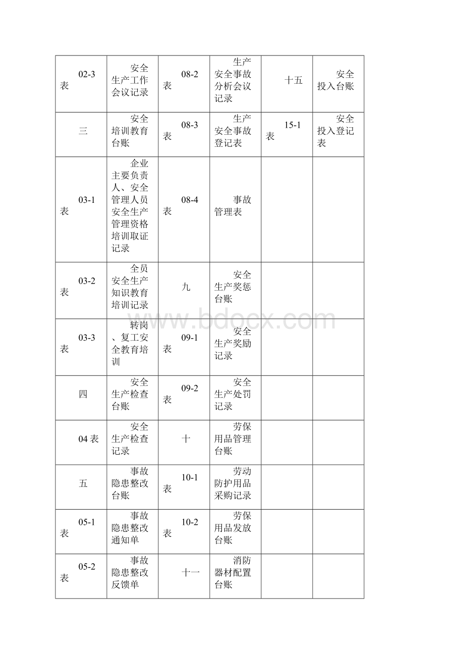 汽车维修企业安全管理台账.docx_第2页