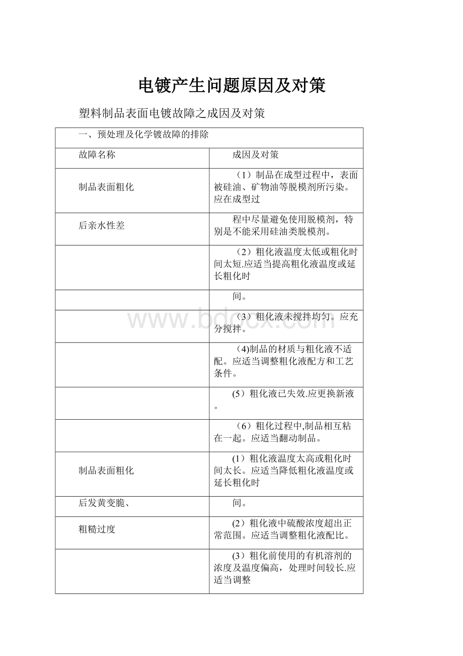 电镀产生问题原因及对策.docx