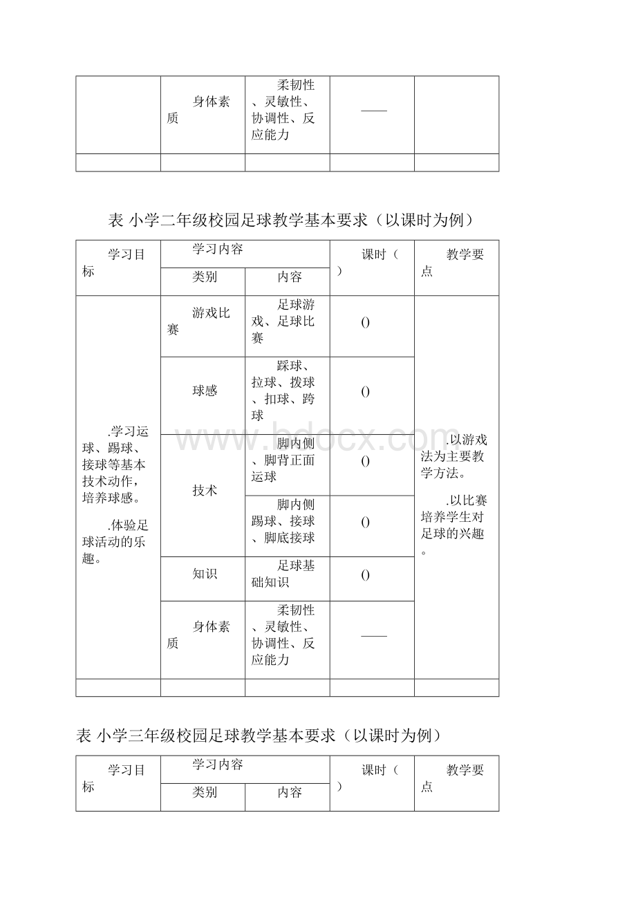 全国青少年校园足球教学指南试行.docx_第3页