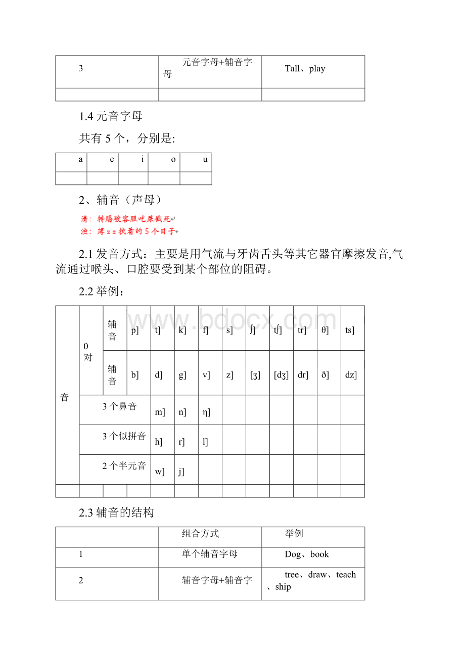 人教版小学英语语法知识点汇总教学文案.docx_第2页