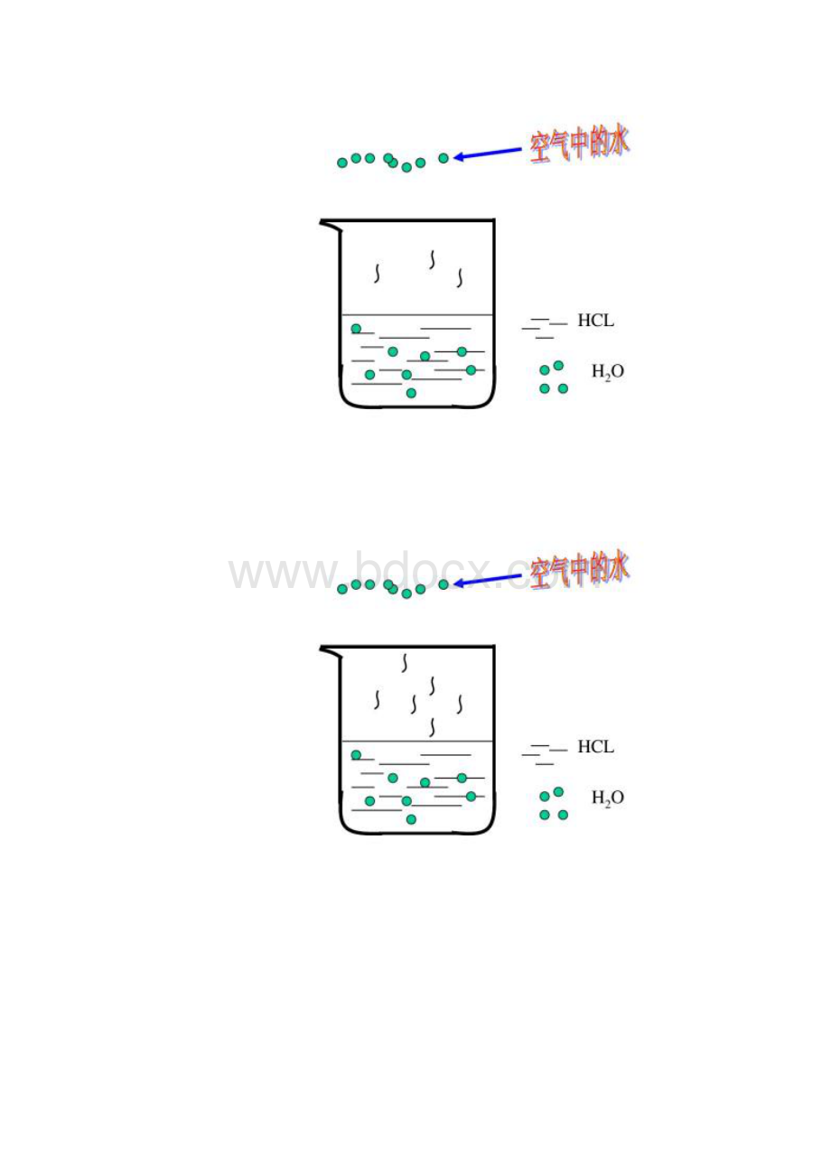 初中化学几种常见的酸碱盐的特性.docx_第3页