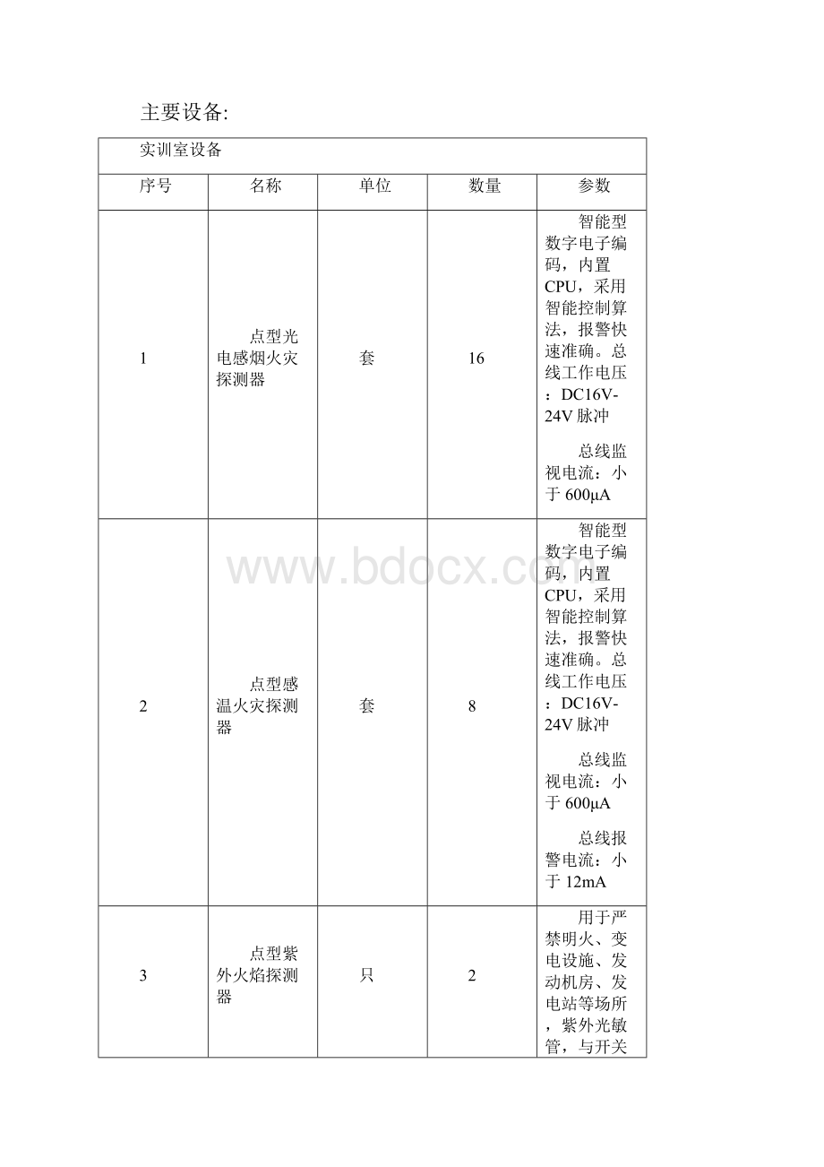 A1包消防设施技术实训设备.docx_第2页