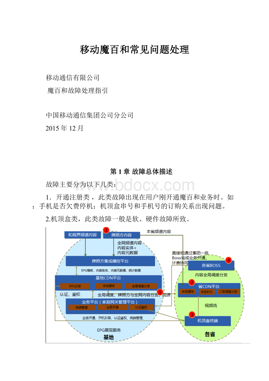 移动魔百和常见问题处理.docx