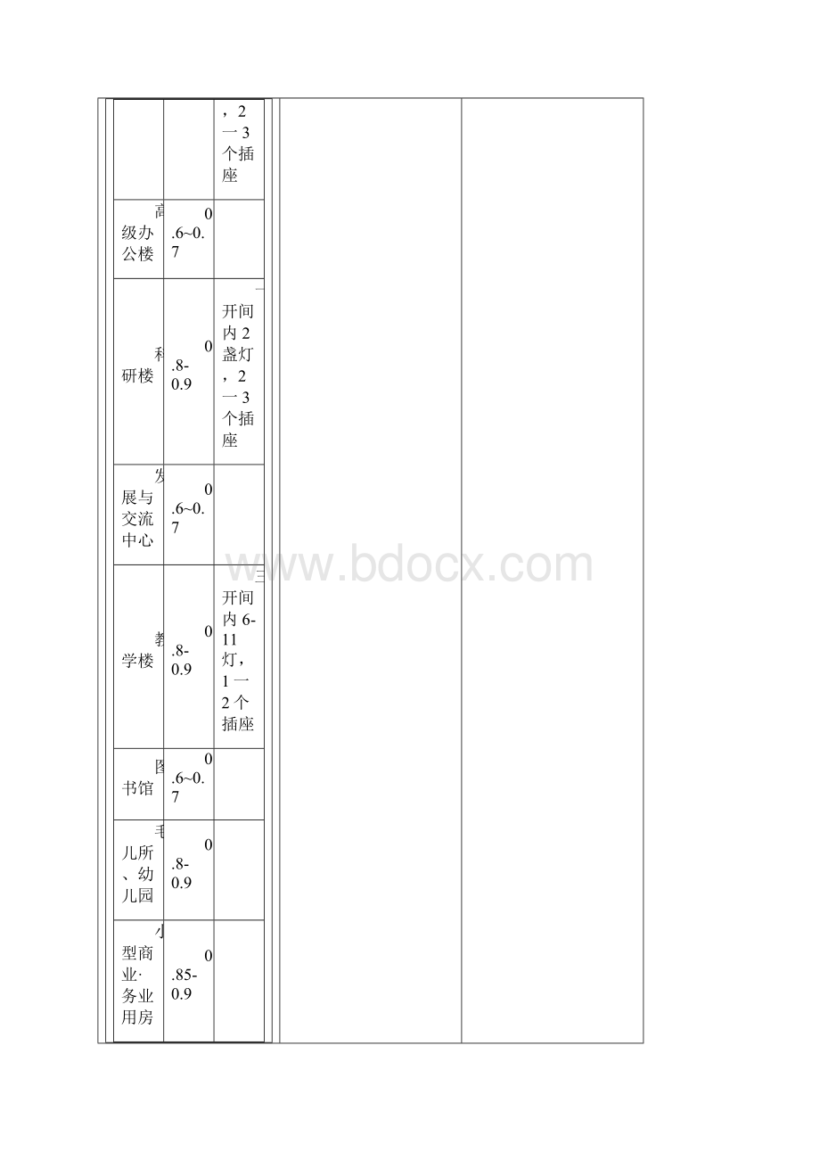 电气设计需要系数利用系数功率因数等系数参照表解读.docx_第2页