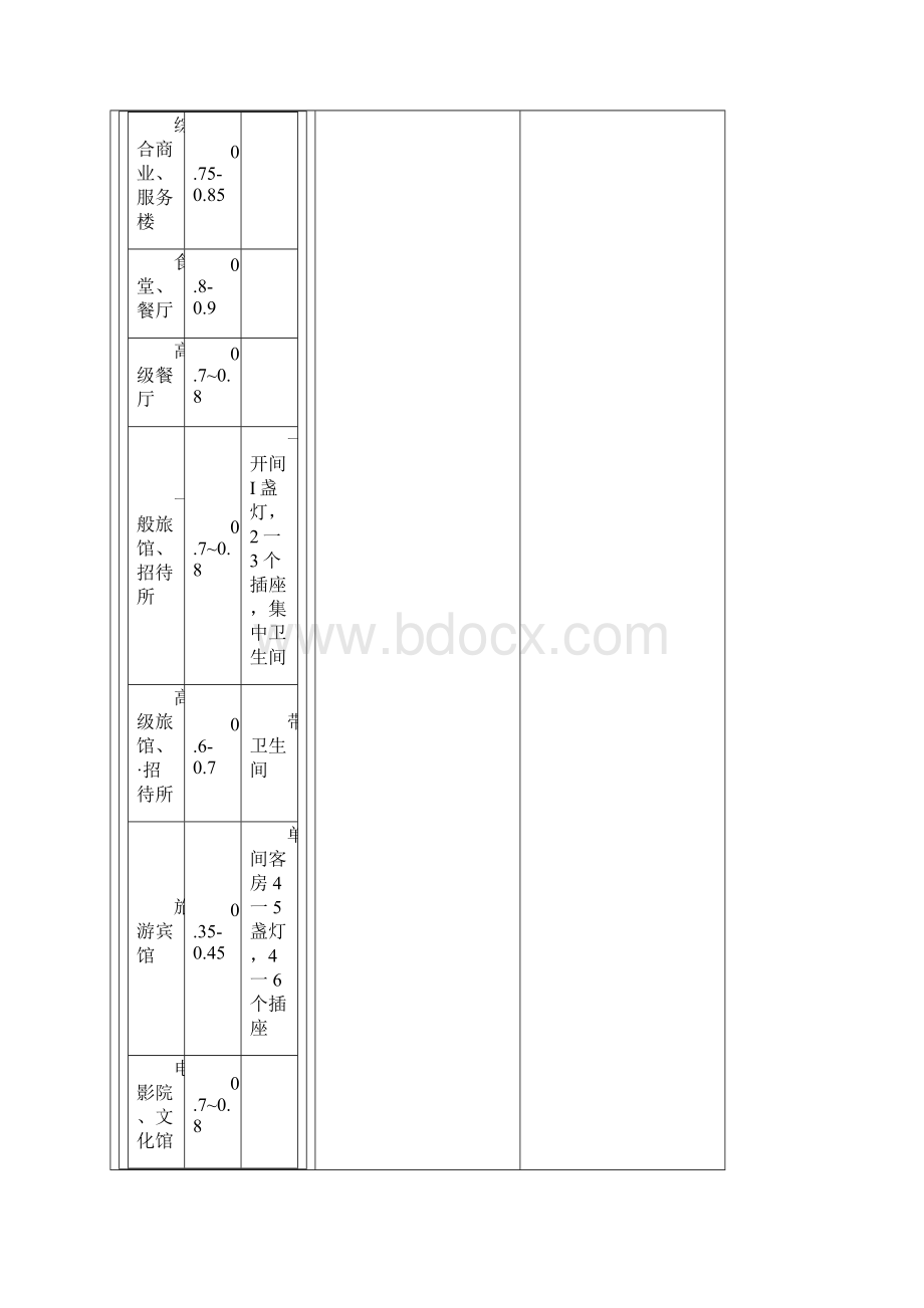 电气设计需要系数利用系数功率因数等系数参照表解读.docx_第3页