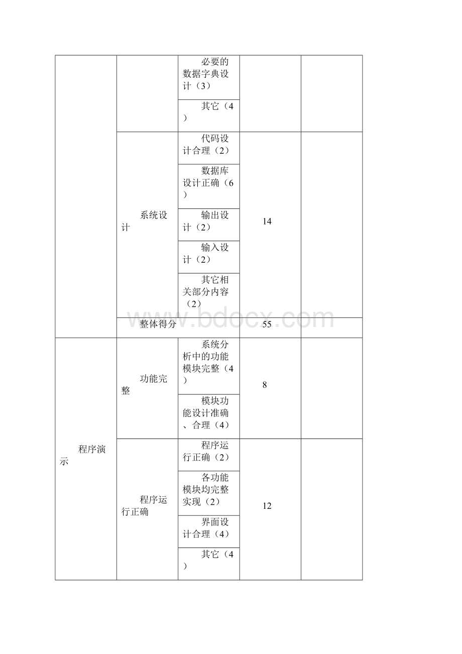 校园一卡通管理信息系统设计报告课程设计 精品.docx_第3页