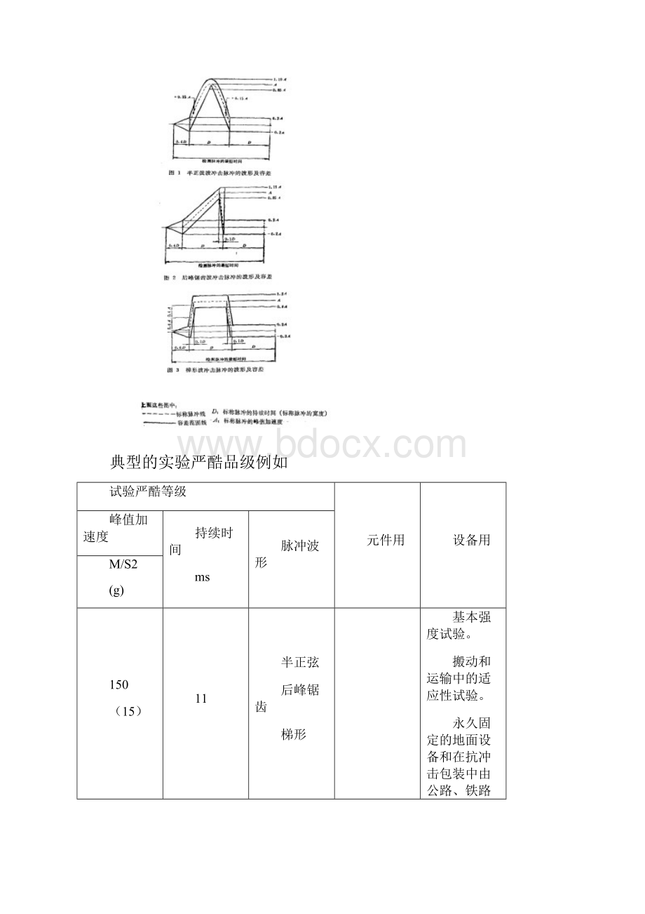 冲击环境条件及实验技术.docx_第2页