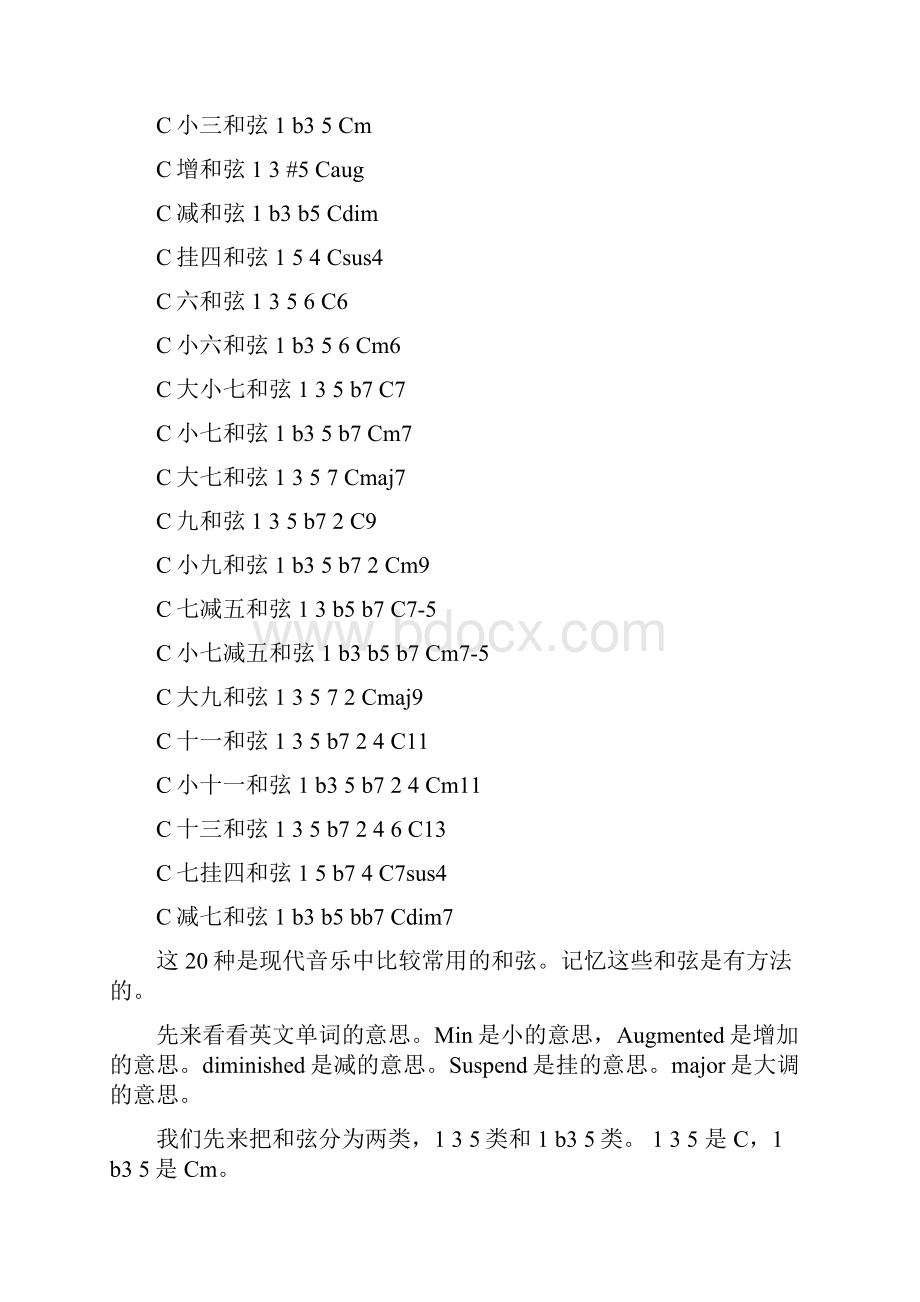 吉他和弦指法图AG详解.docx_第2页