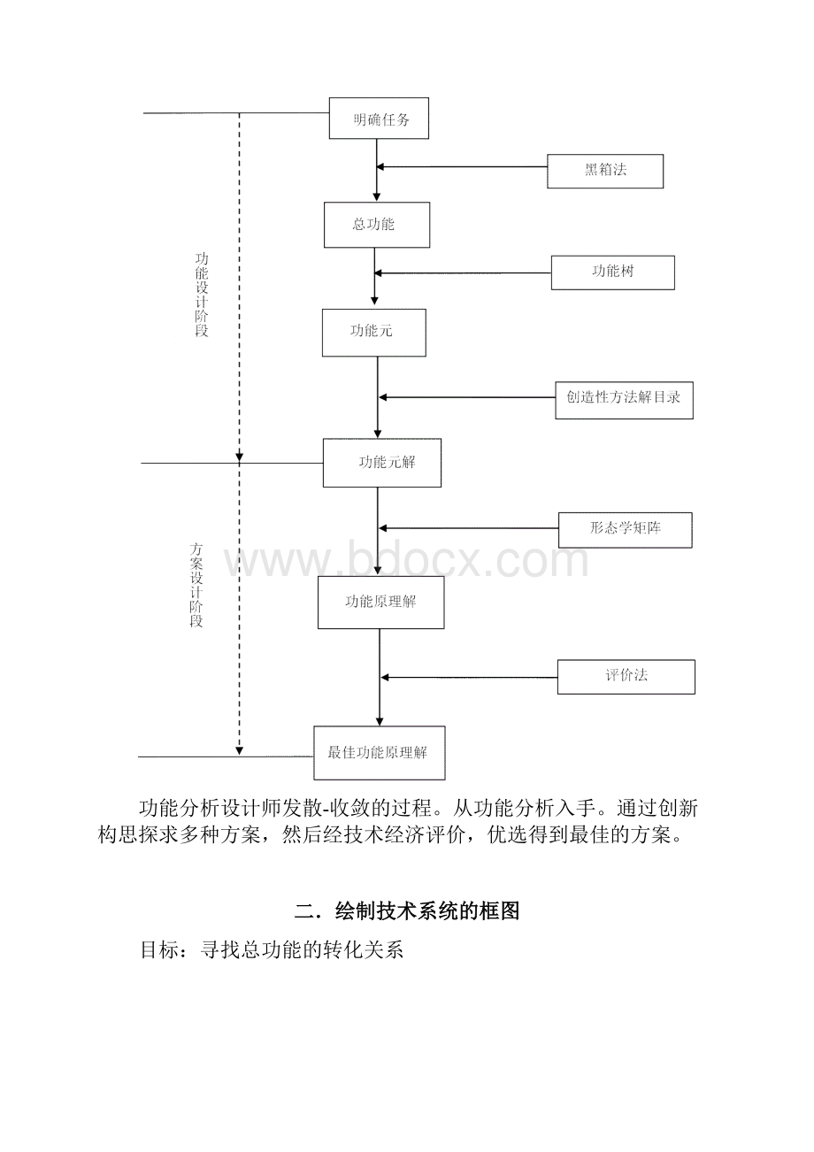 吸尘器的方案设计.docx_第3页