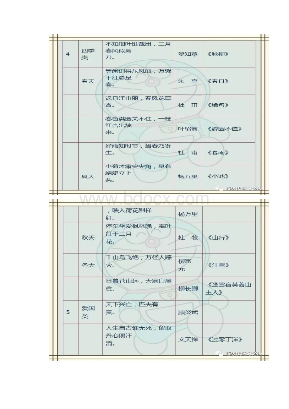 语文老师直言孩子背熟这份资料次次第一胜过万元辅导班.docx_第3页