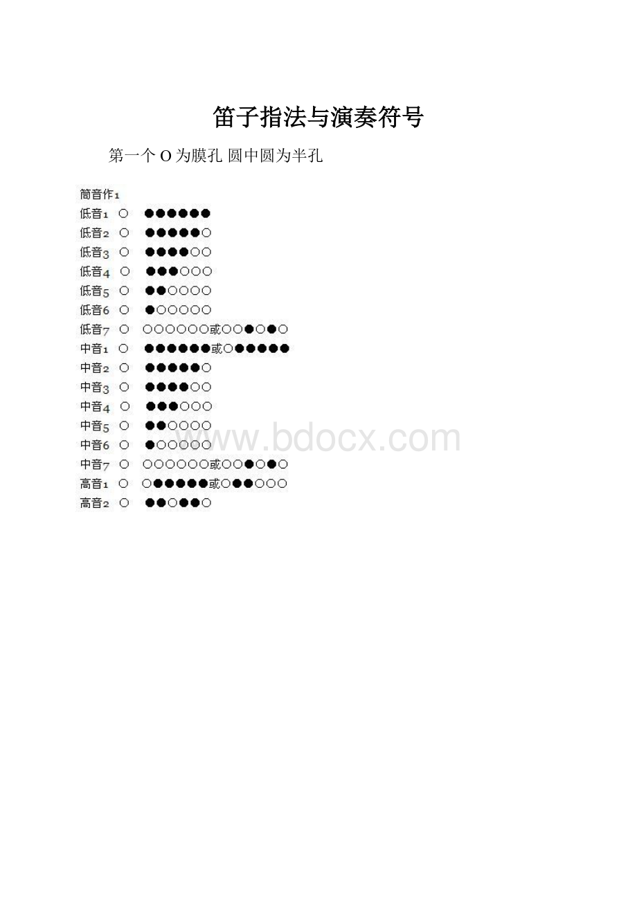 笛子指法与演奏符号.docx_第1页