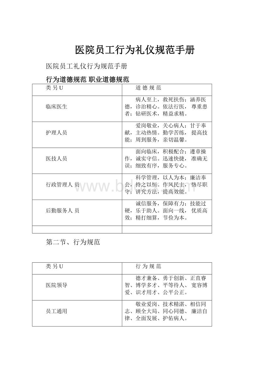 医院员工行为礼仪规范手册.docx_第1页