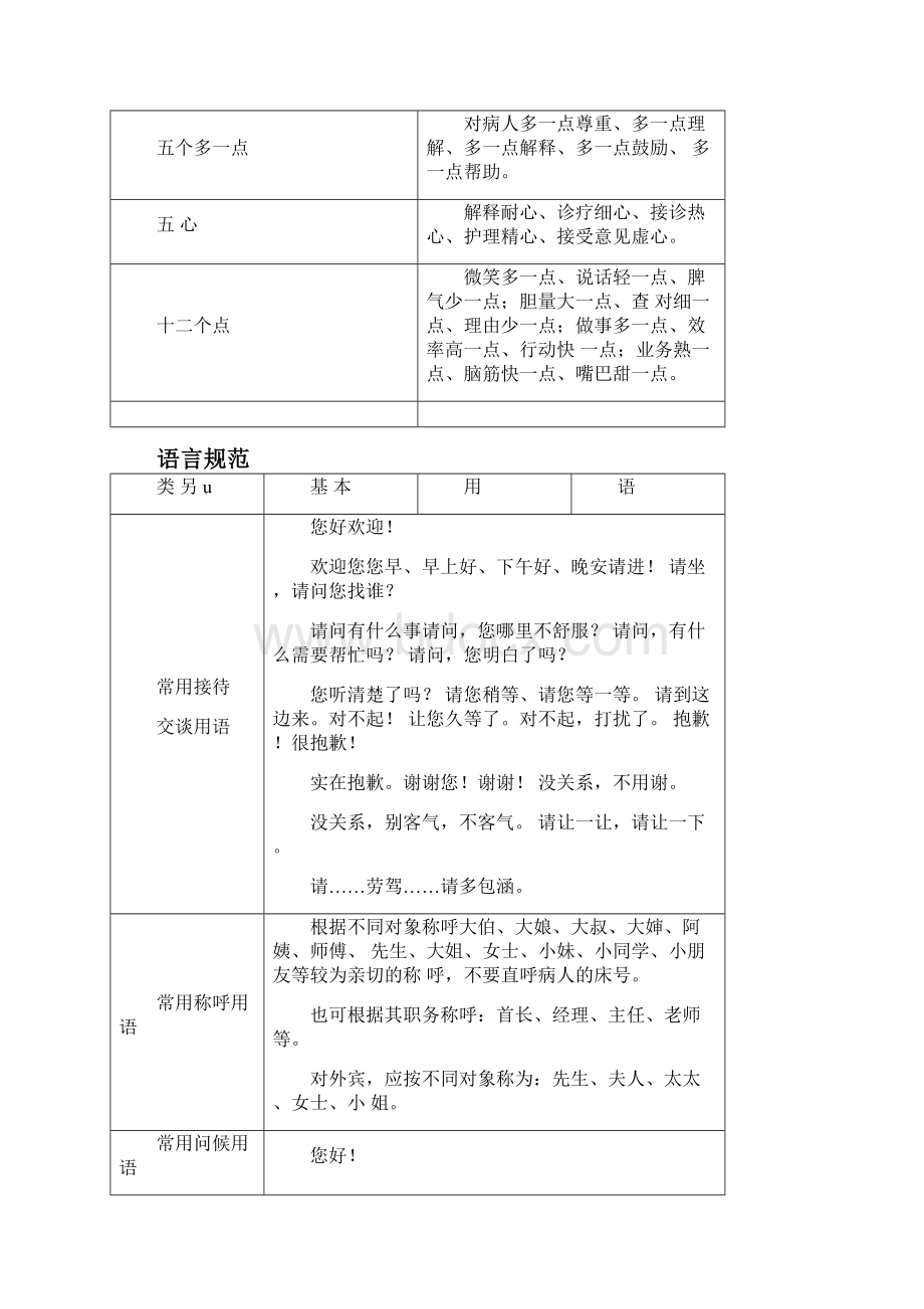 医院员工行为礼仪规范手册.docx_第3页