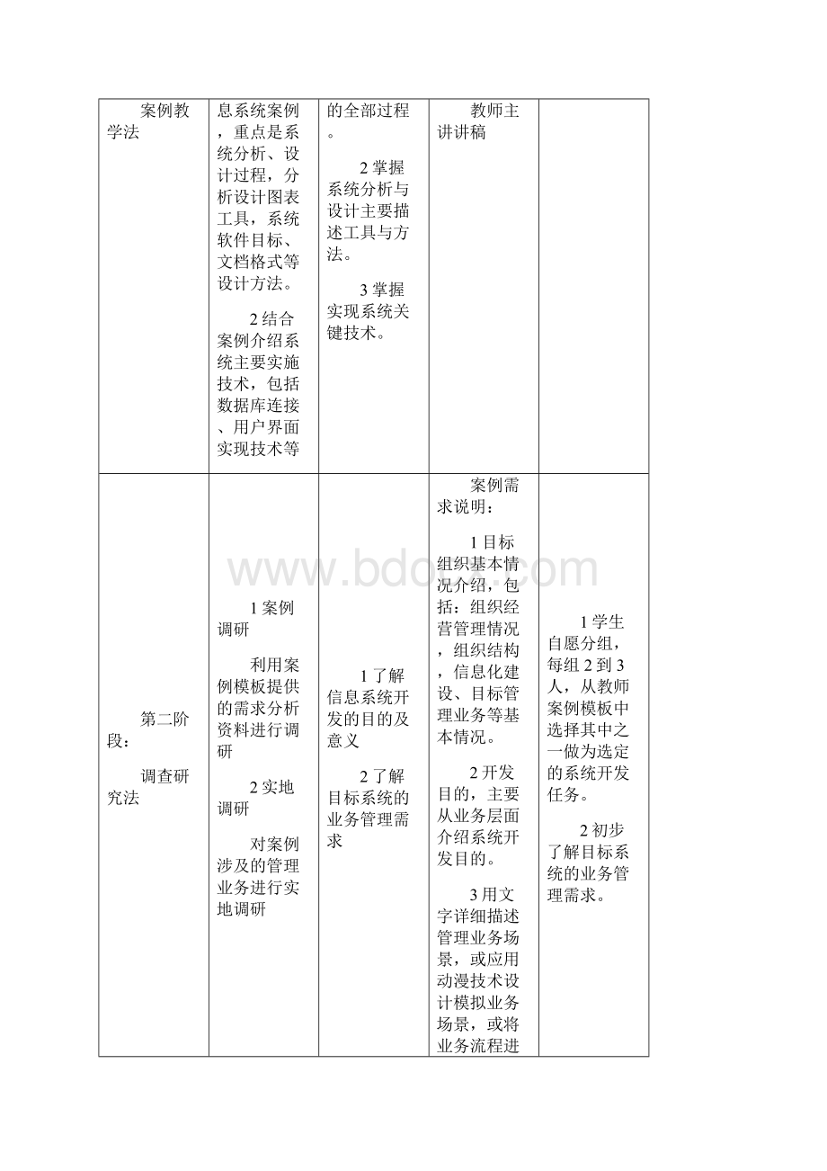 《管理信息系统开发实务》课程设计.docx_第2页