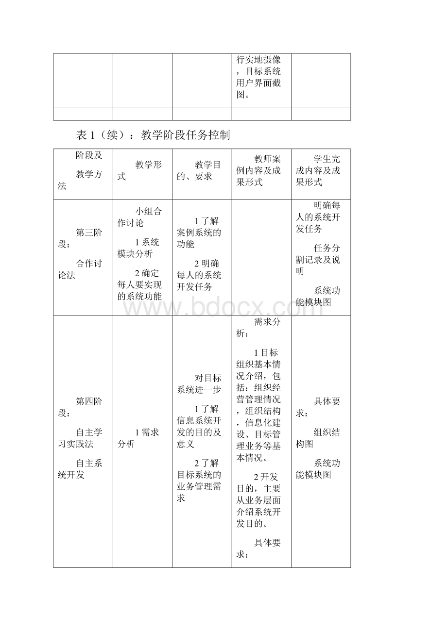 《管理信息系统开发实务》课程设计.docx_第3页