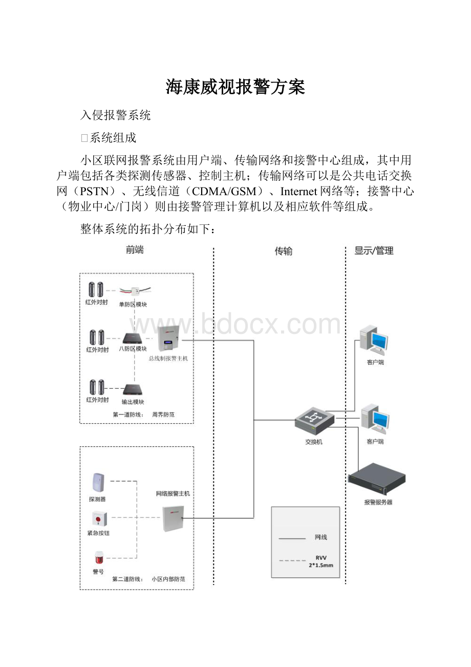 海康威视报警方案.docx_第1页