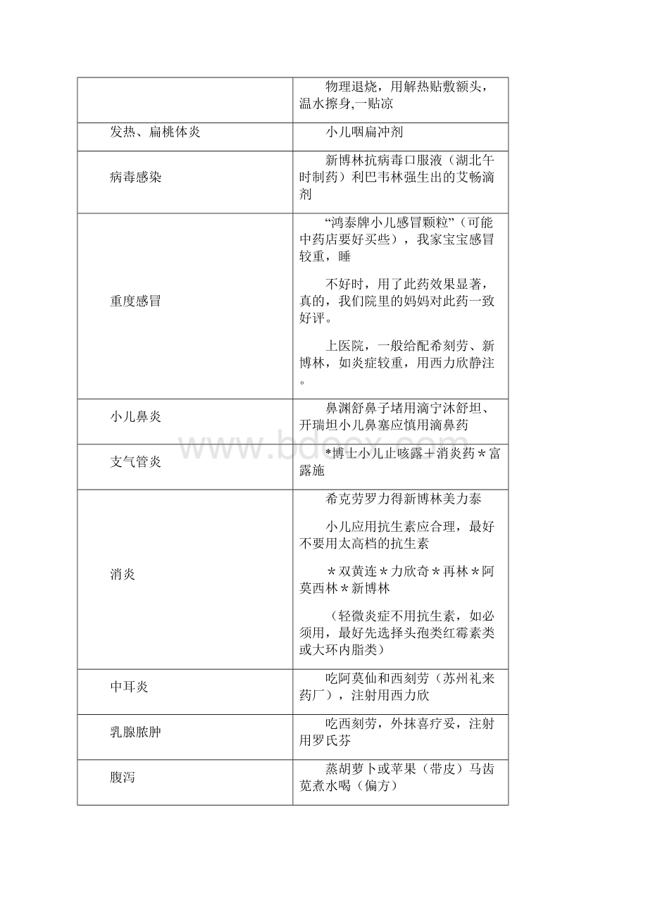 宝宝小药箱.docx_第3页