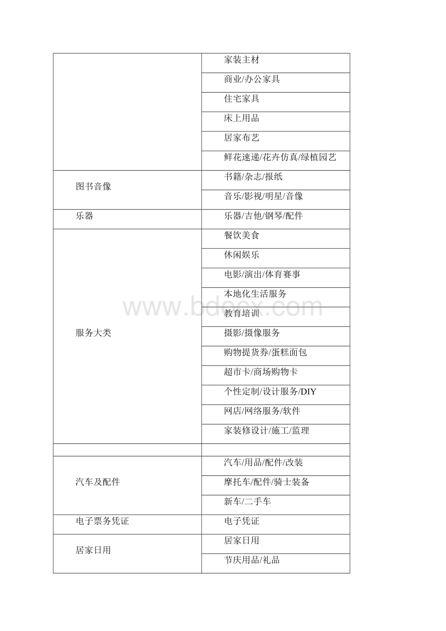 各电商入驻费用流程汇总.docx_第3页