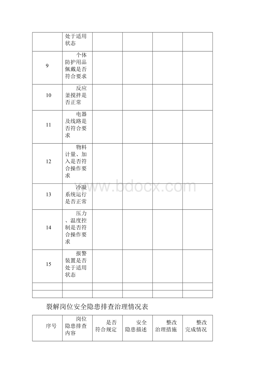 岗位安全隐患排查表.docx_第2页