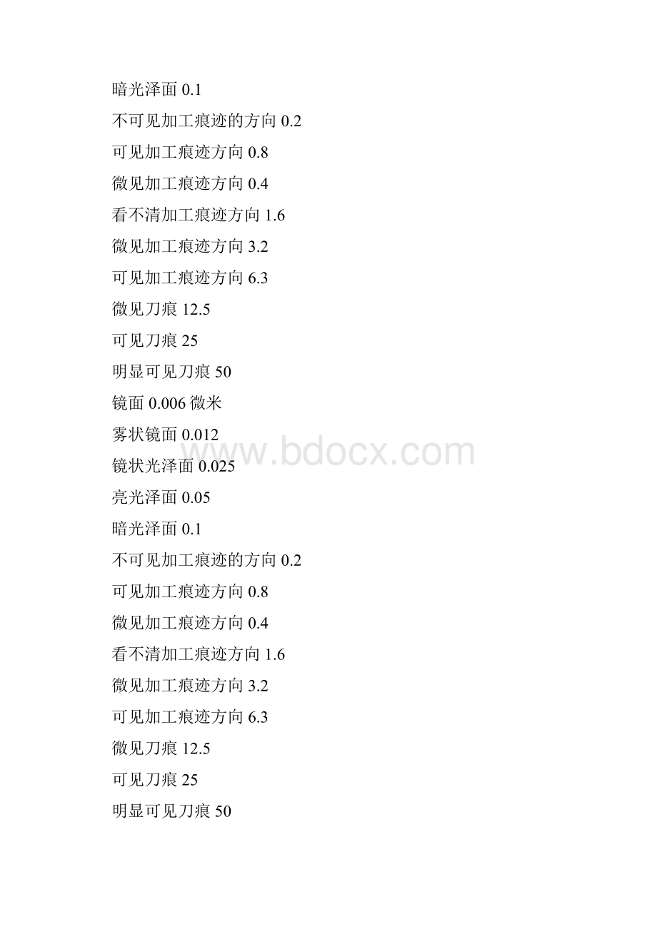 表面粗糙度等级对照表用于合并.docx_第3页
