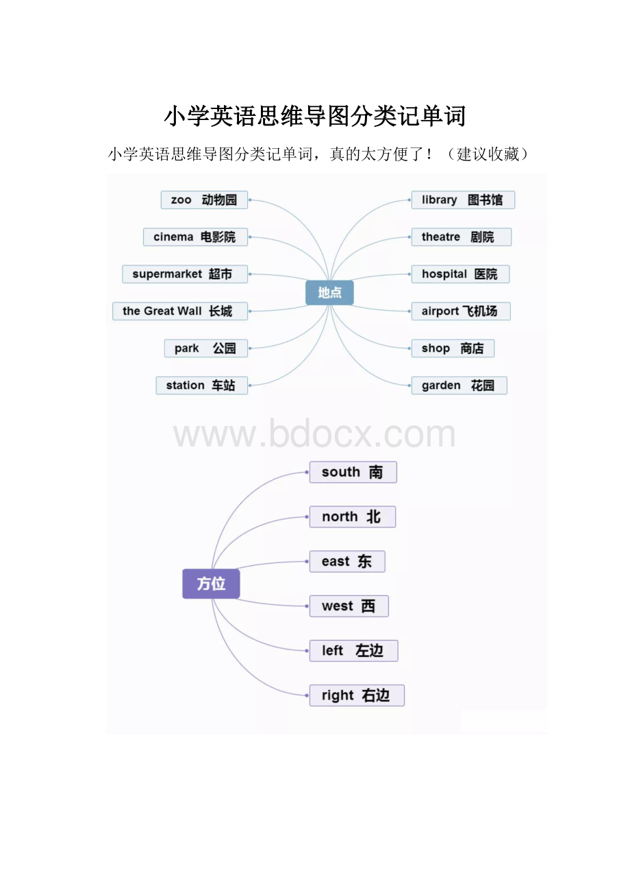 小学英语思维导图分类记单词.docx