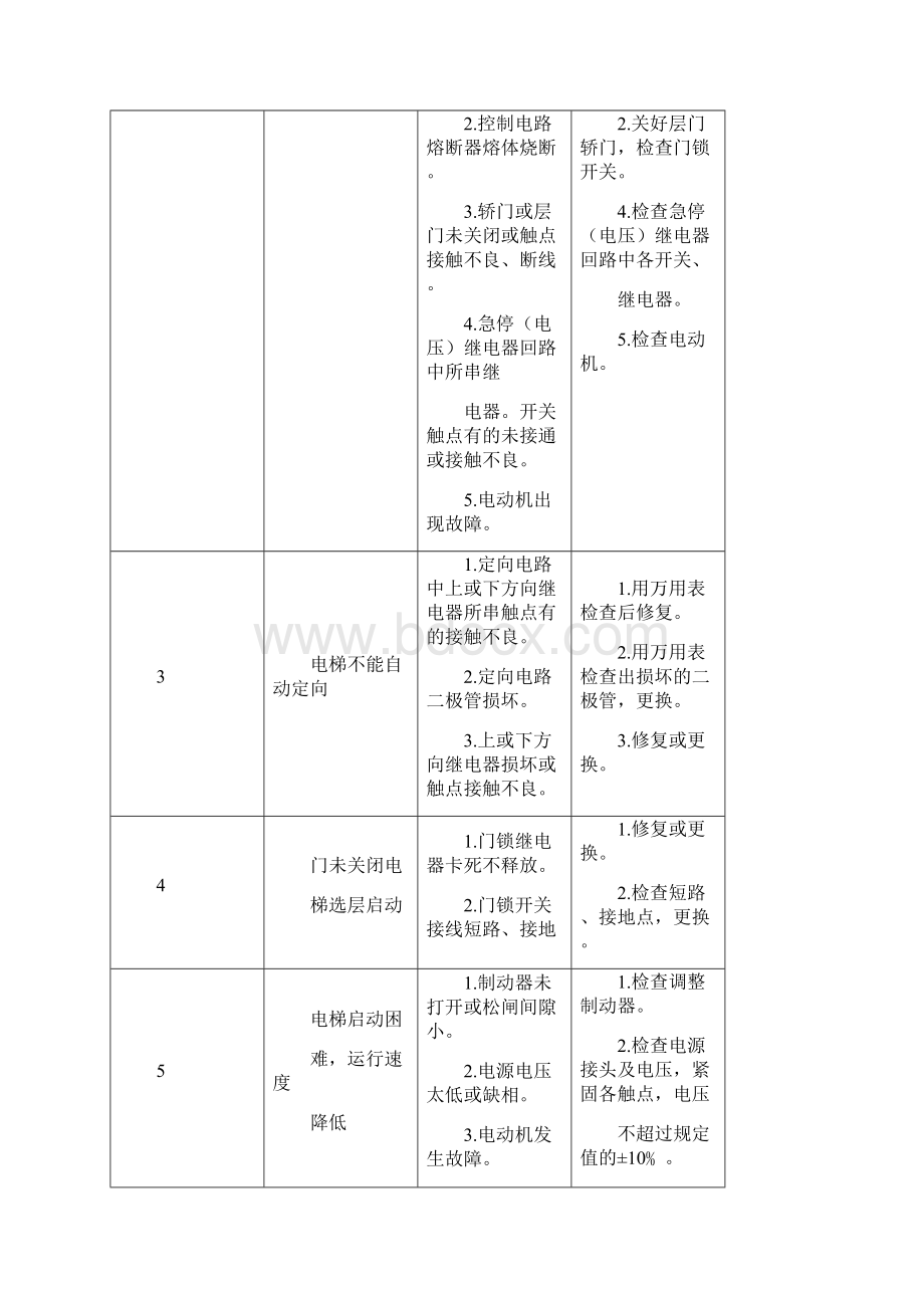 电梯故障原因及排除方法一览表.docx_第2页