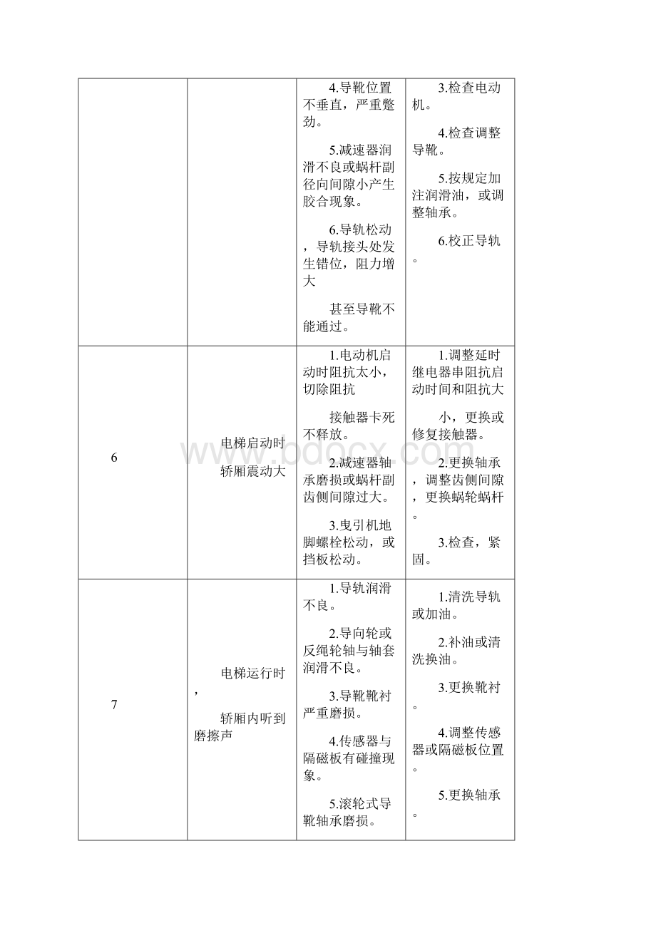 电梯故障原因及排除方法一览表.docx_第3页