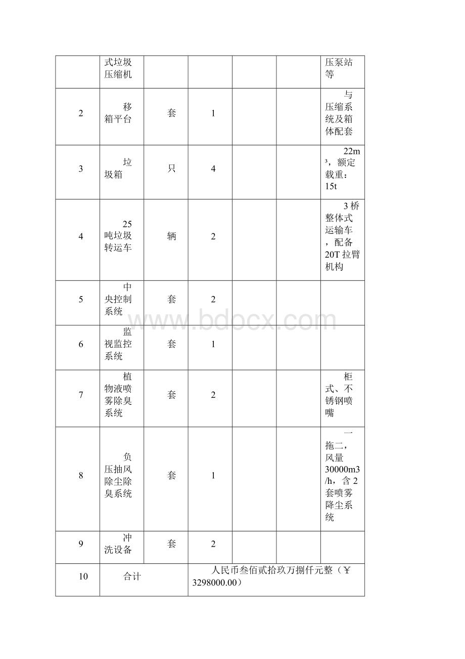 垃圾转运站地技术要求及实用标准化.docx_第2页