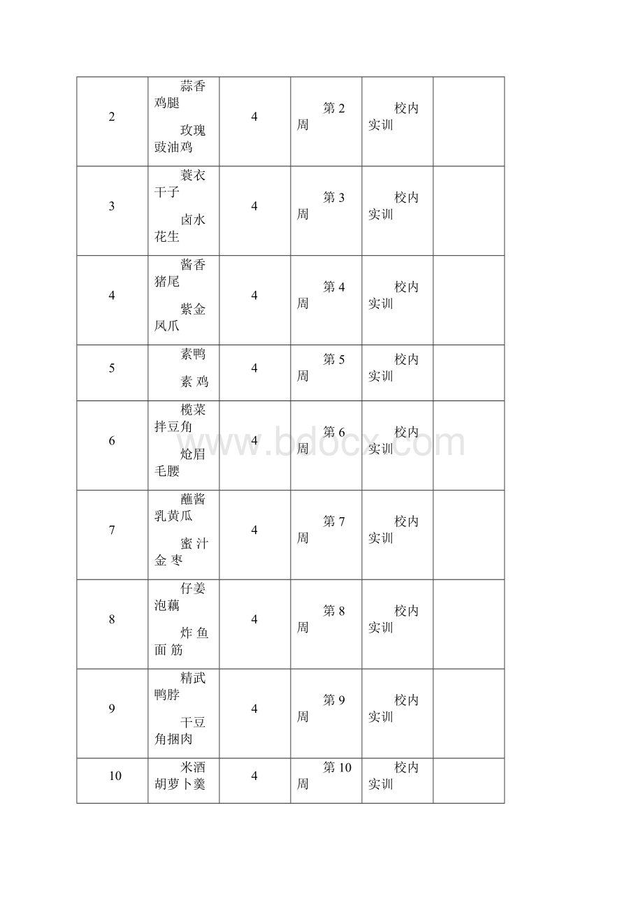 熟食加工技术1实训指导书.docx_第2页