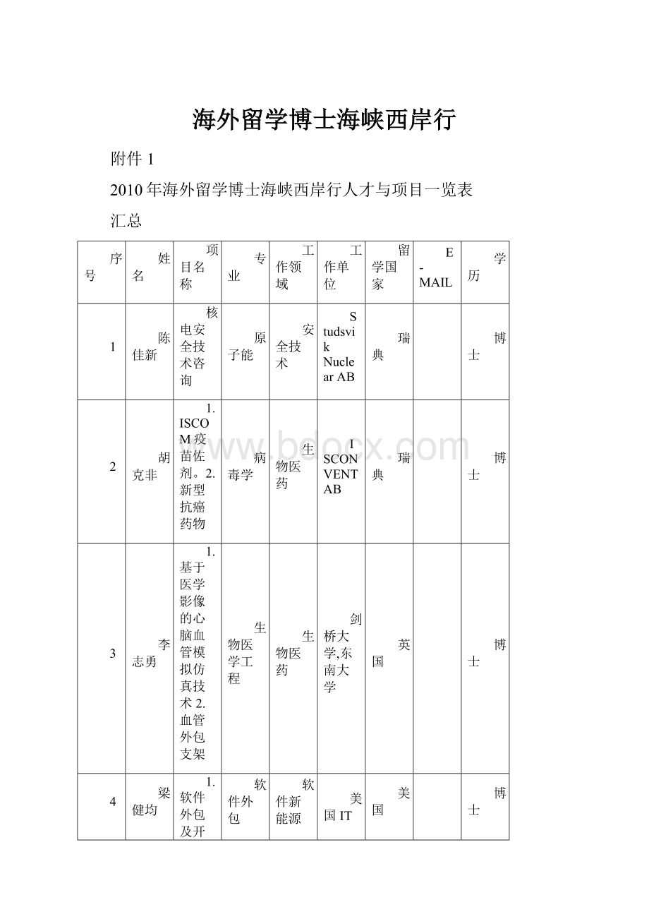 海外留学博士海峡西岸行.docx_第1页