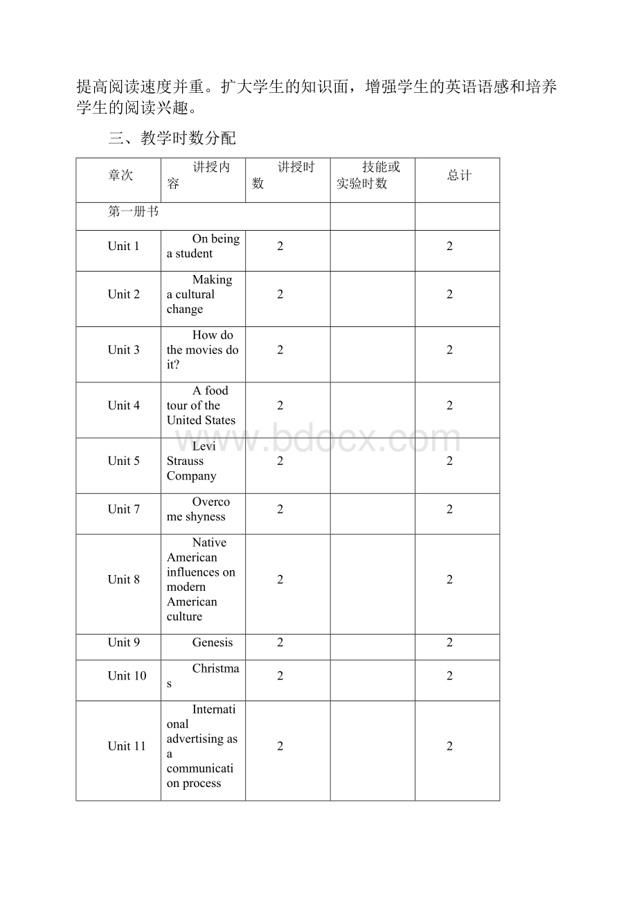 建筑英语阅读教学大纲.docx_第2页